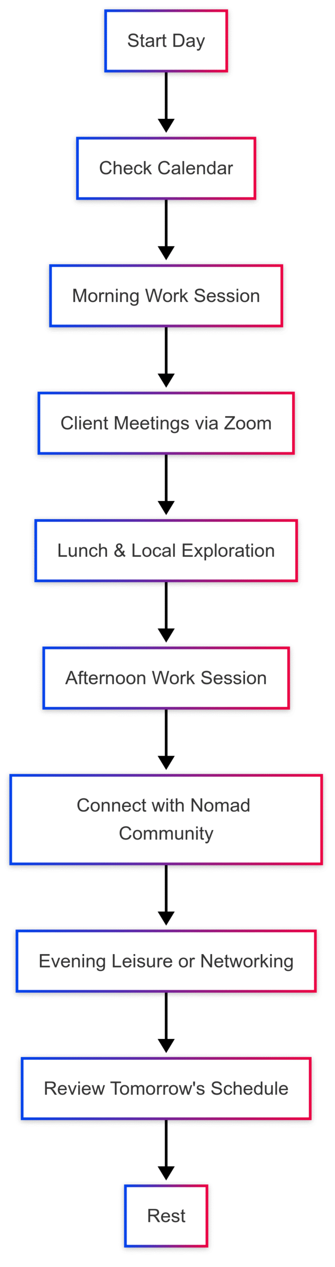 How common is it to find digital nomads 35-40 and over? How common is it to find digital nomads 35-40 and over?