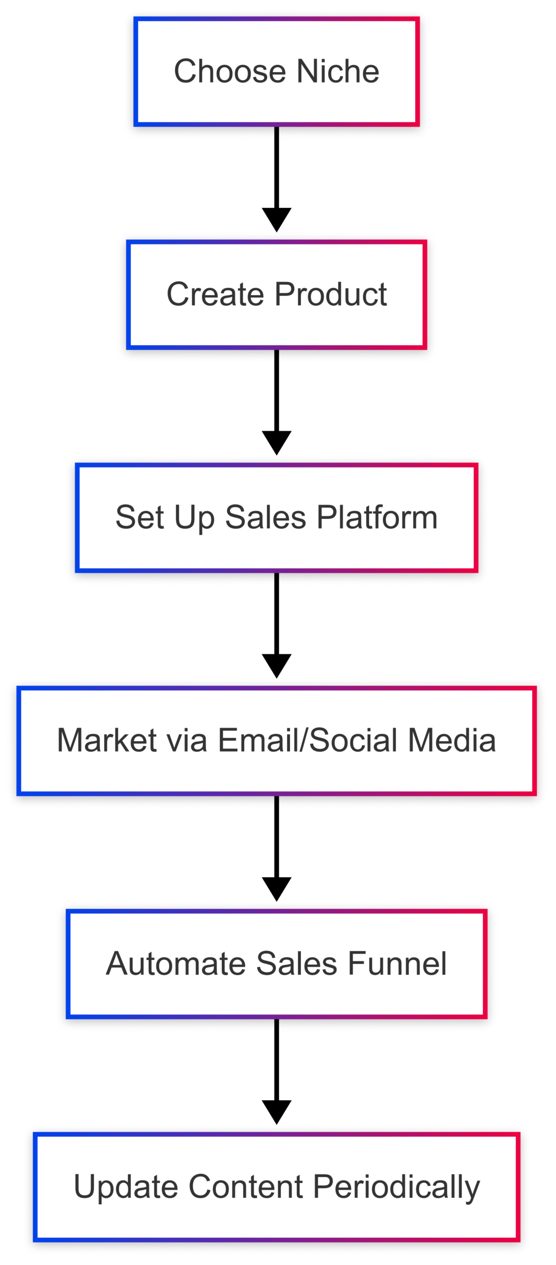7 best businesses for digital nomads 7 best businesses for digital nomads