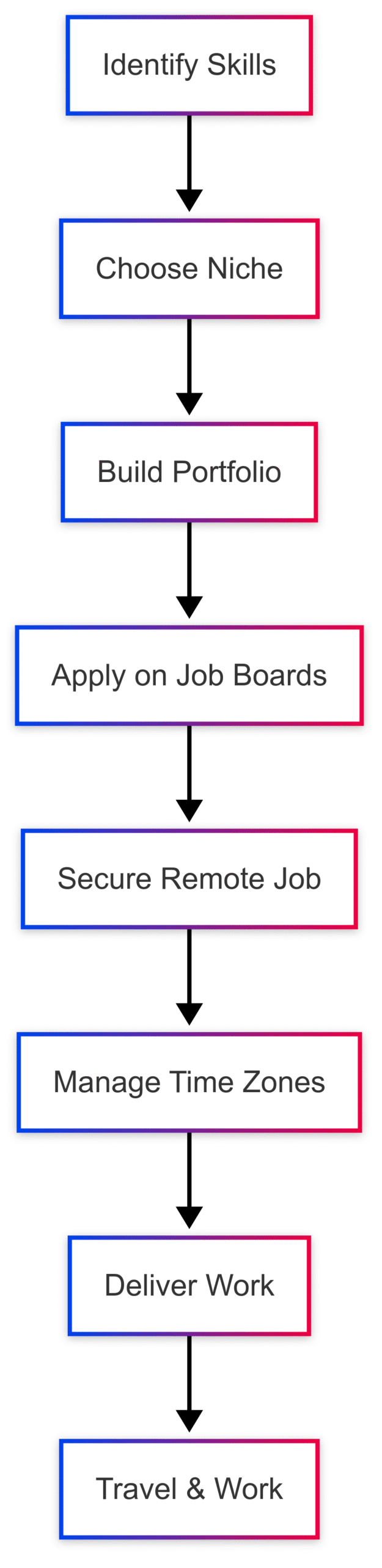How the hell do you guys make money as digital nomads? How the hell do you guys make money as digital nomads?