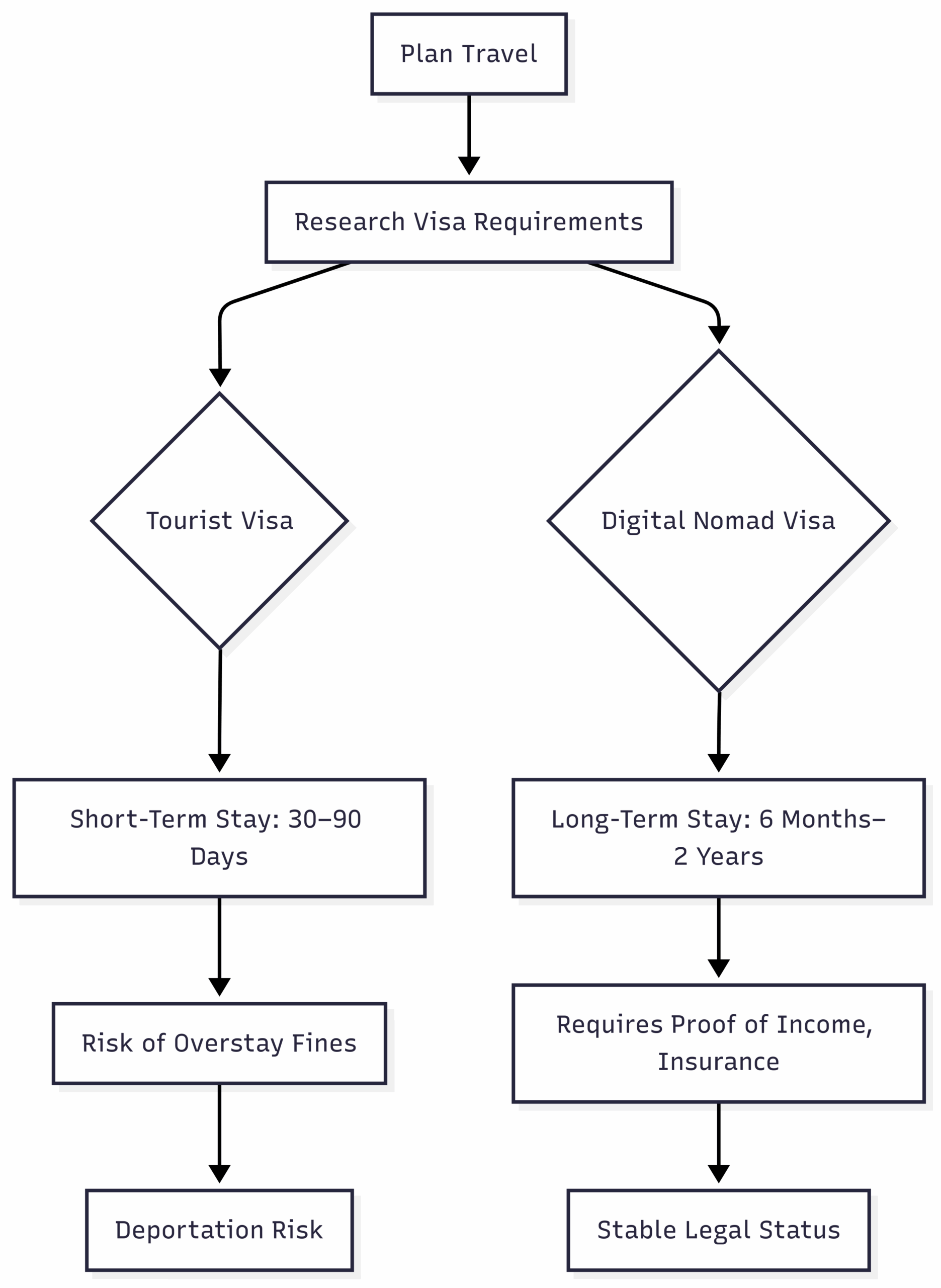 What are the negatives of being a digital nomad