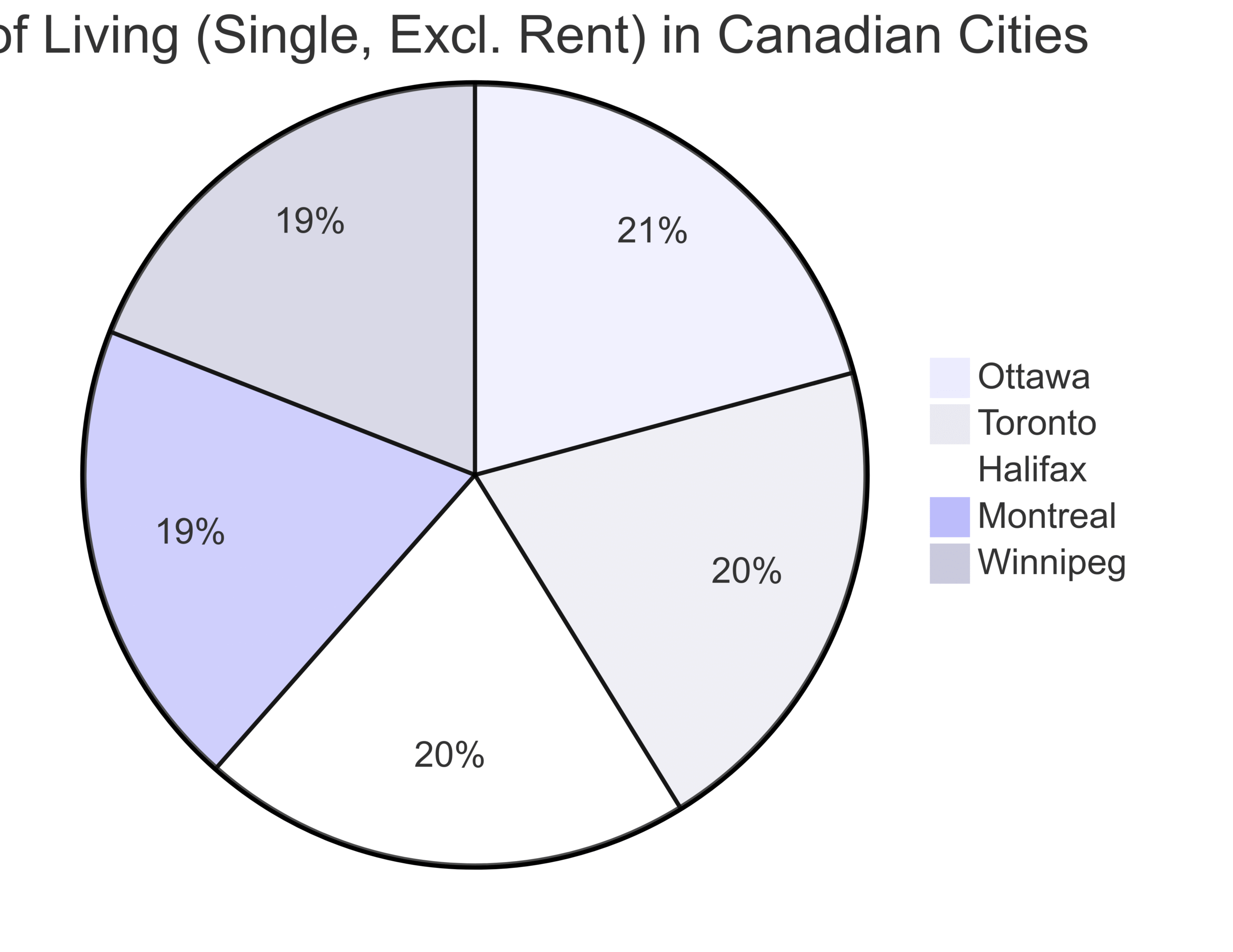 Canada Visa Targets Digital Nomads To Work Remotely Canada Visa Targets Digital Nomads To Work Remotely