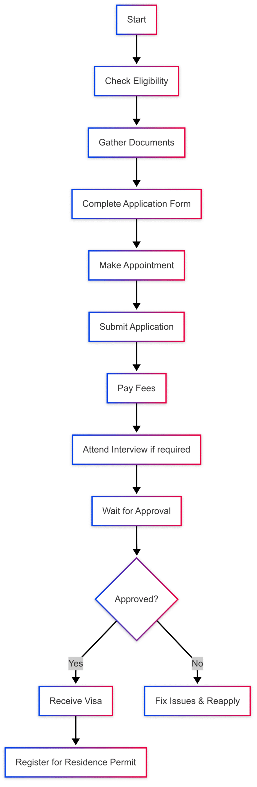 Greece Digital Nomad Visa: Guide Greece Digital Nomad Visa: Guide