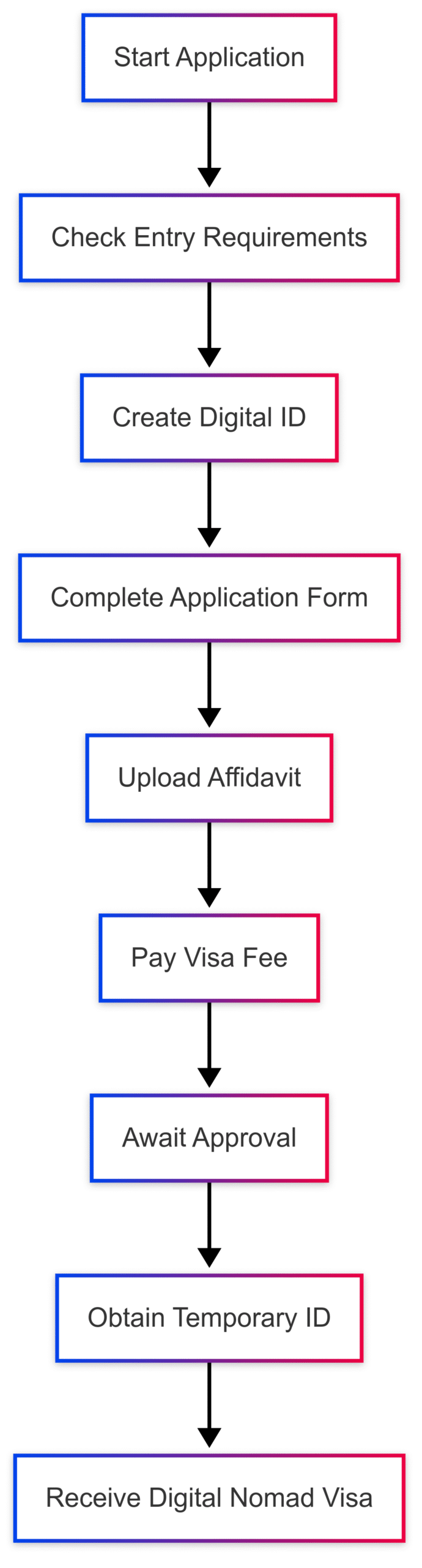 Uruguay Digital Nomad Visa: The Ultimate Guide Uruguay Digital Nomad Visa: The Ultimate Guide