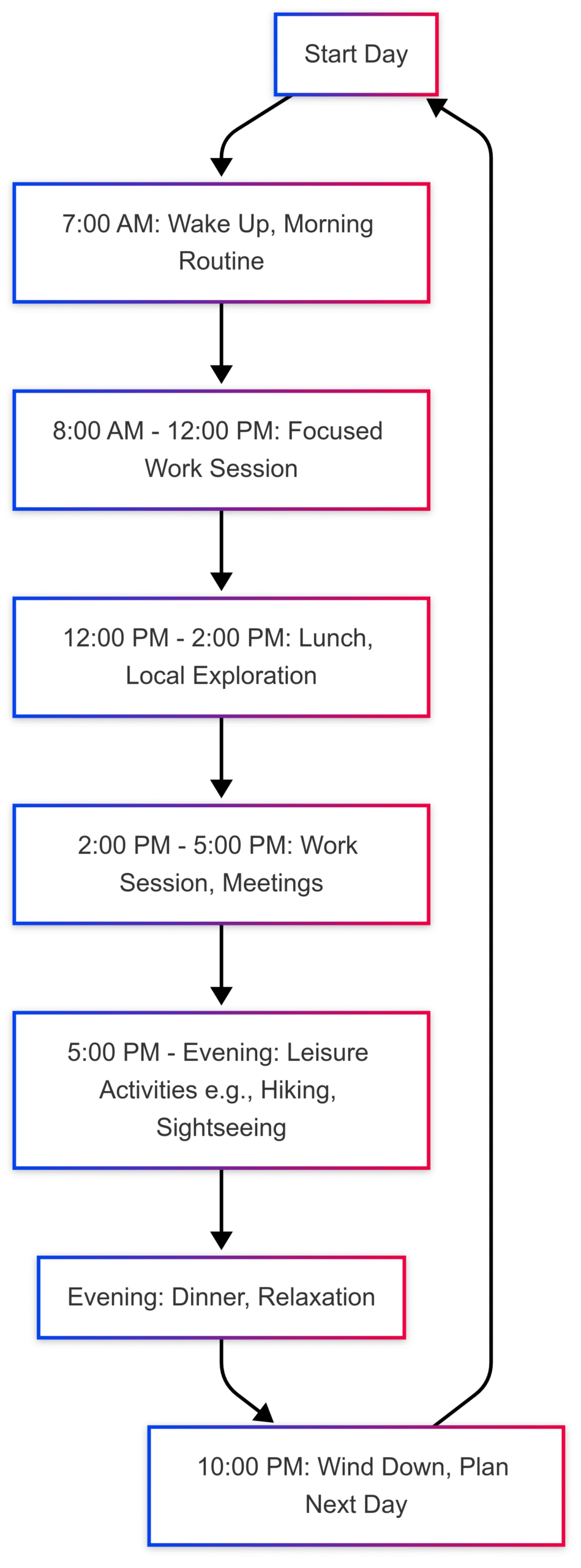 Workcations: The travel trend mixing work and play Workcations: The travel trend mixing work and play