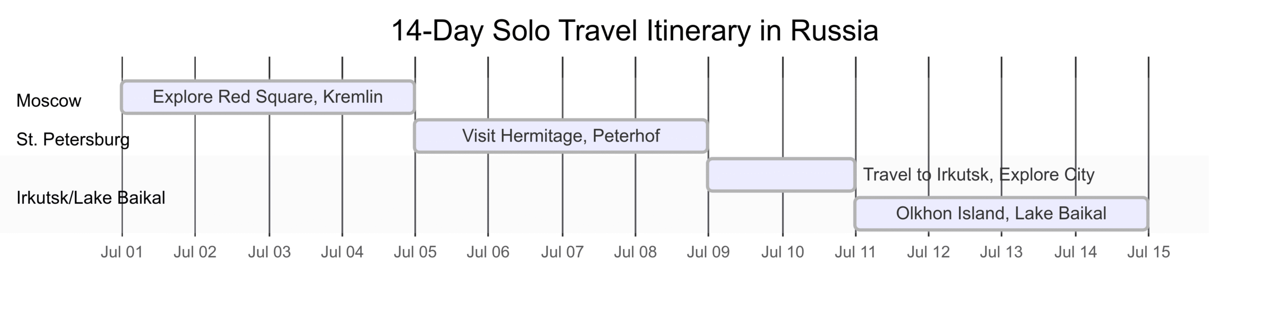 Tips For Solo Traveller to Explore Russia Tips For Solo Traveller to Explore Russia