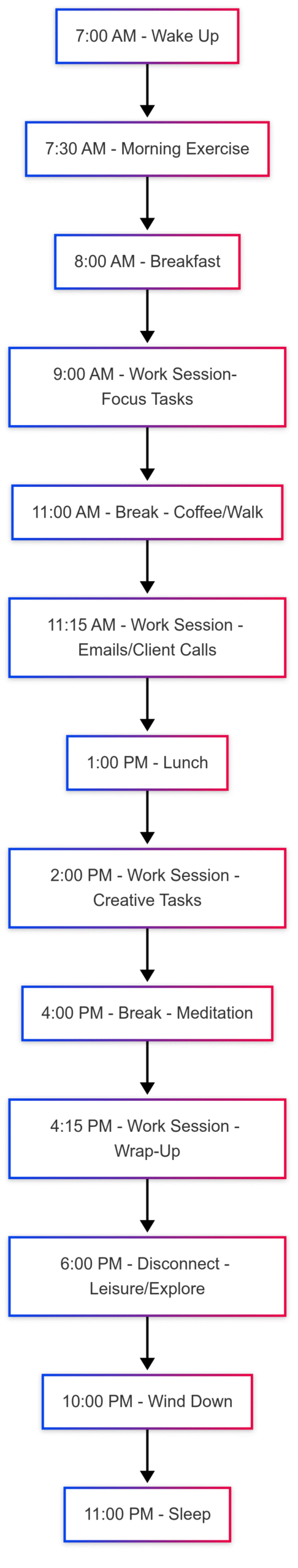 Tips for Managing Work and Finances as a Digital Nomad Tips for Managing Work and Finances as a Digital Nomad