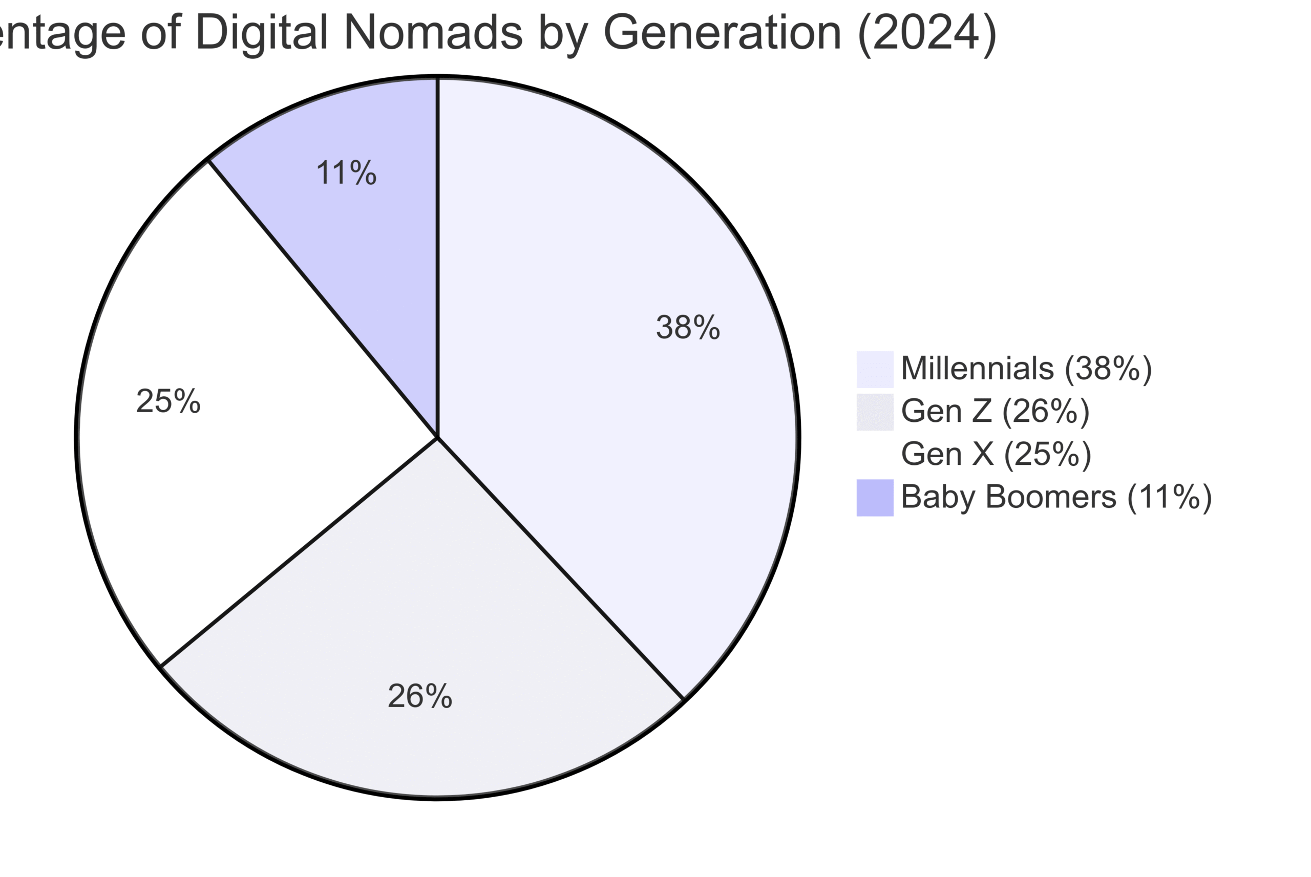 Statistical Report on Digital Nomadism Growth & Its Needs Statistical Report on Digital Nomadism Growth & Its Needs