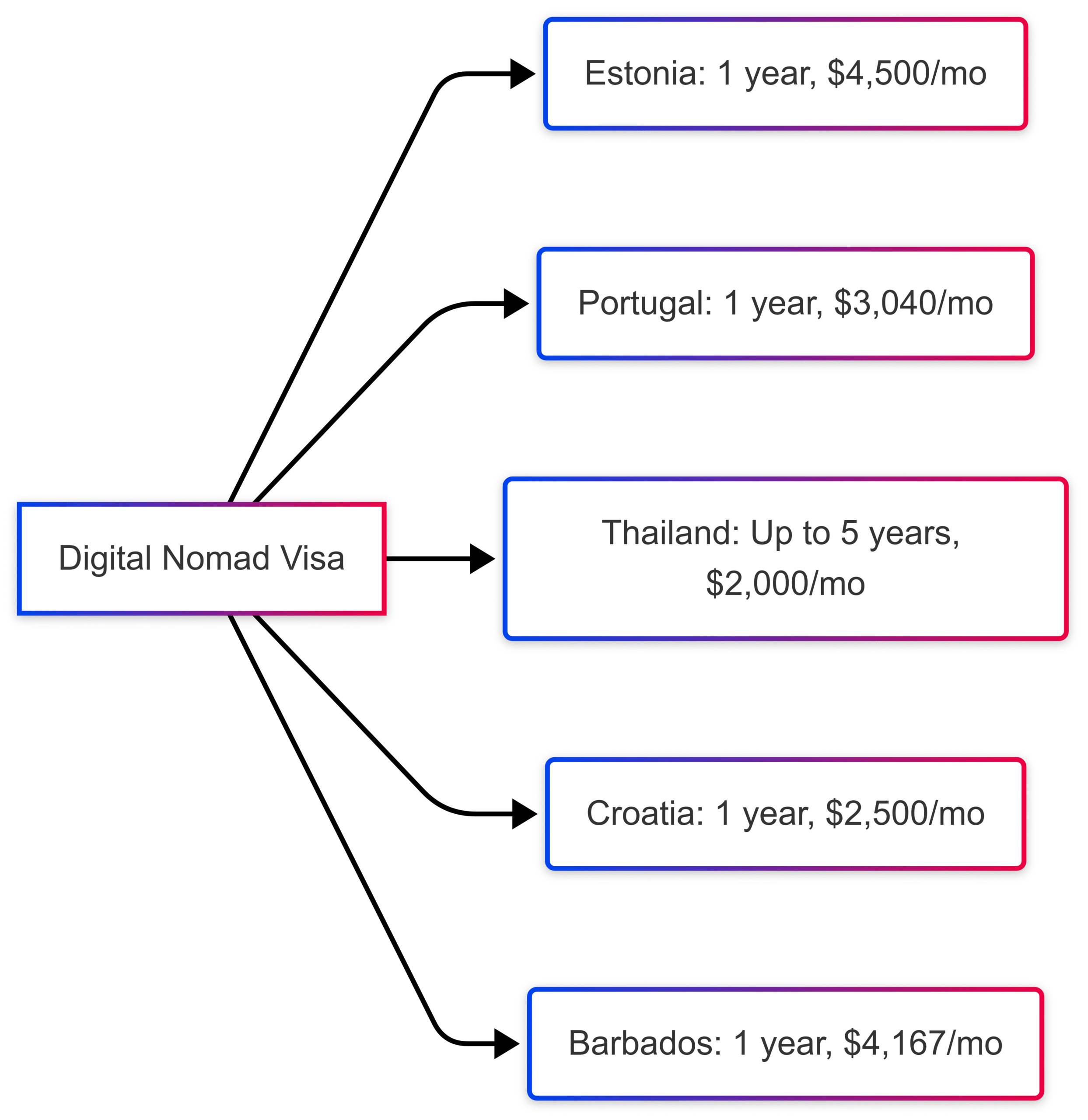 The Digital Nomad Visa Dilemma – To Visa or Not to Visa The Digital Nomad Visa Dilemma – To Visa or Not to Visa