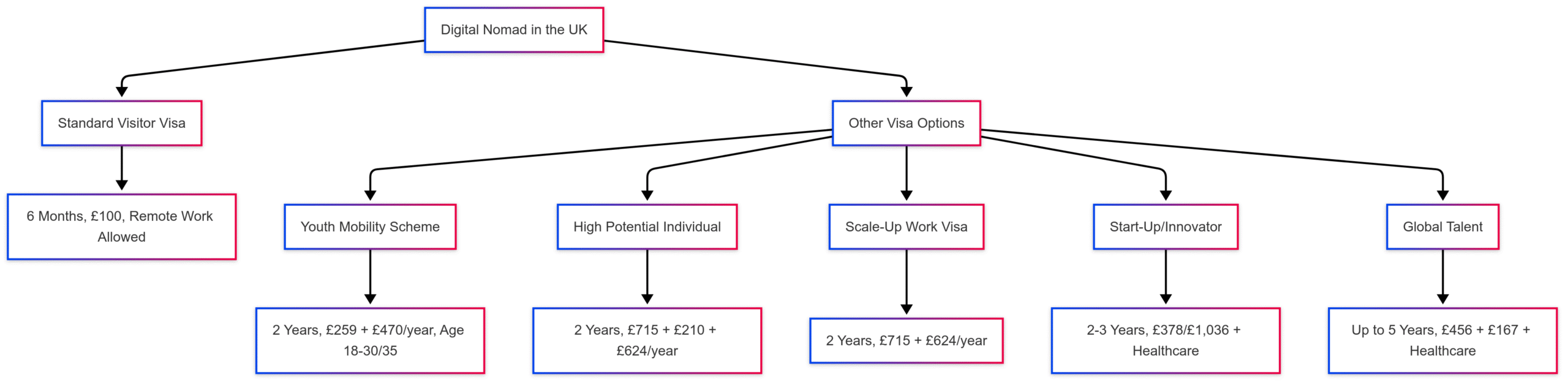 UK Opens Its Doors to Remote Workers UK Opens Its Doors to Remote Workers