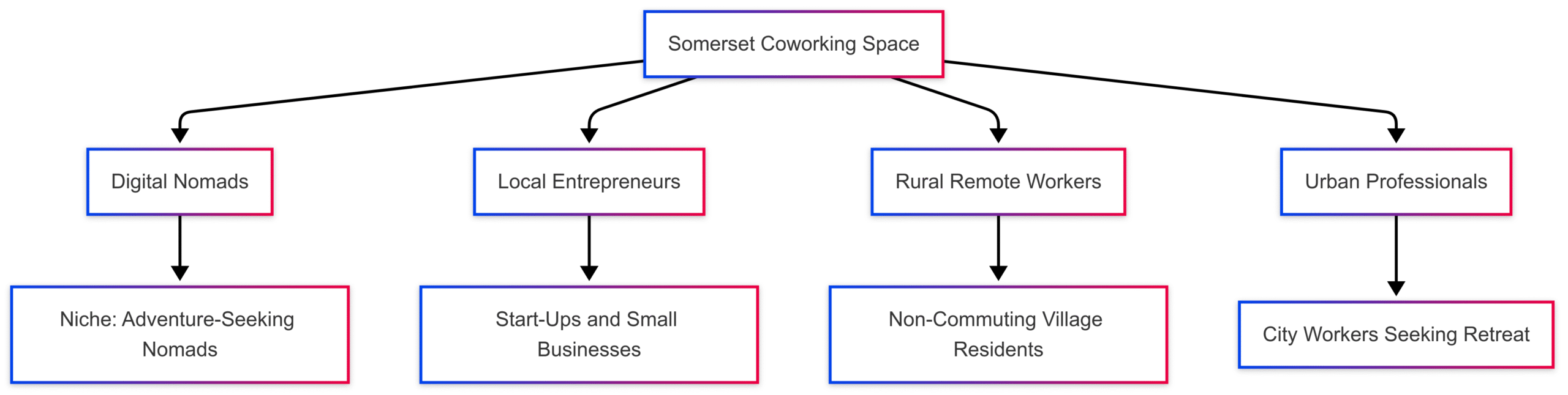 UK Opens Its Doors to Remote Workers UK Opens Its Doors to Remote Workers