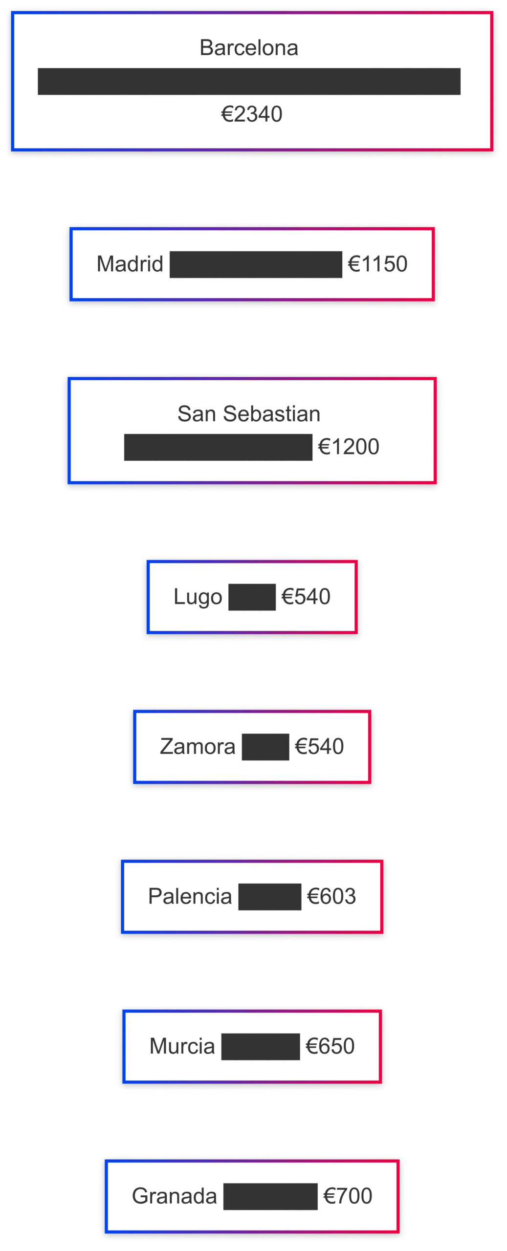 Your Guide to Spain's Cheapest and Most Expensive Cities Your Guide to Spain's Cheapest and Most Expensive Cities