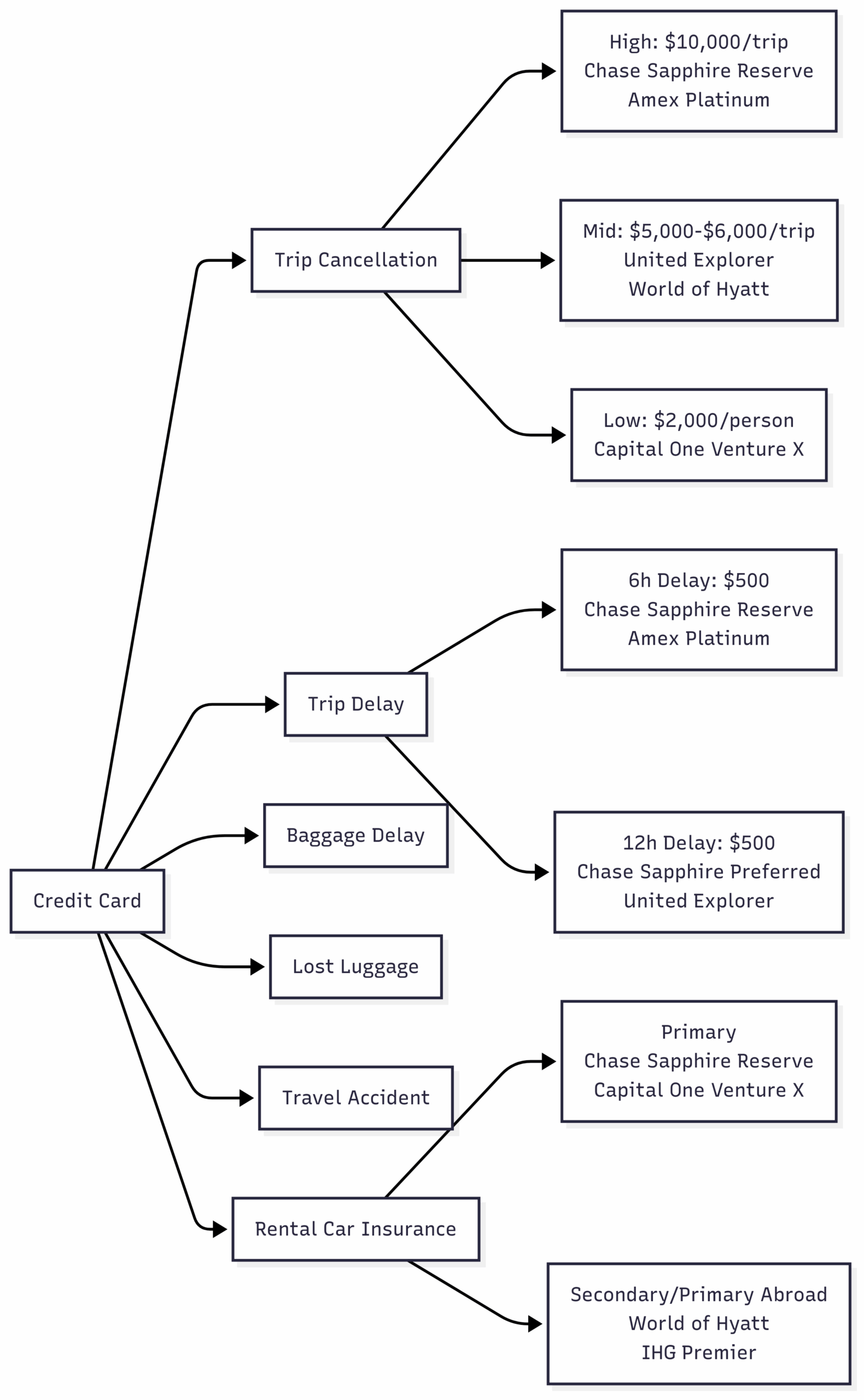 Chart: Coverage Comparison