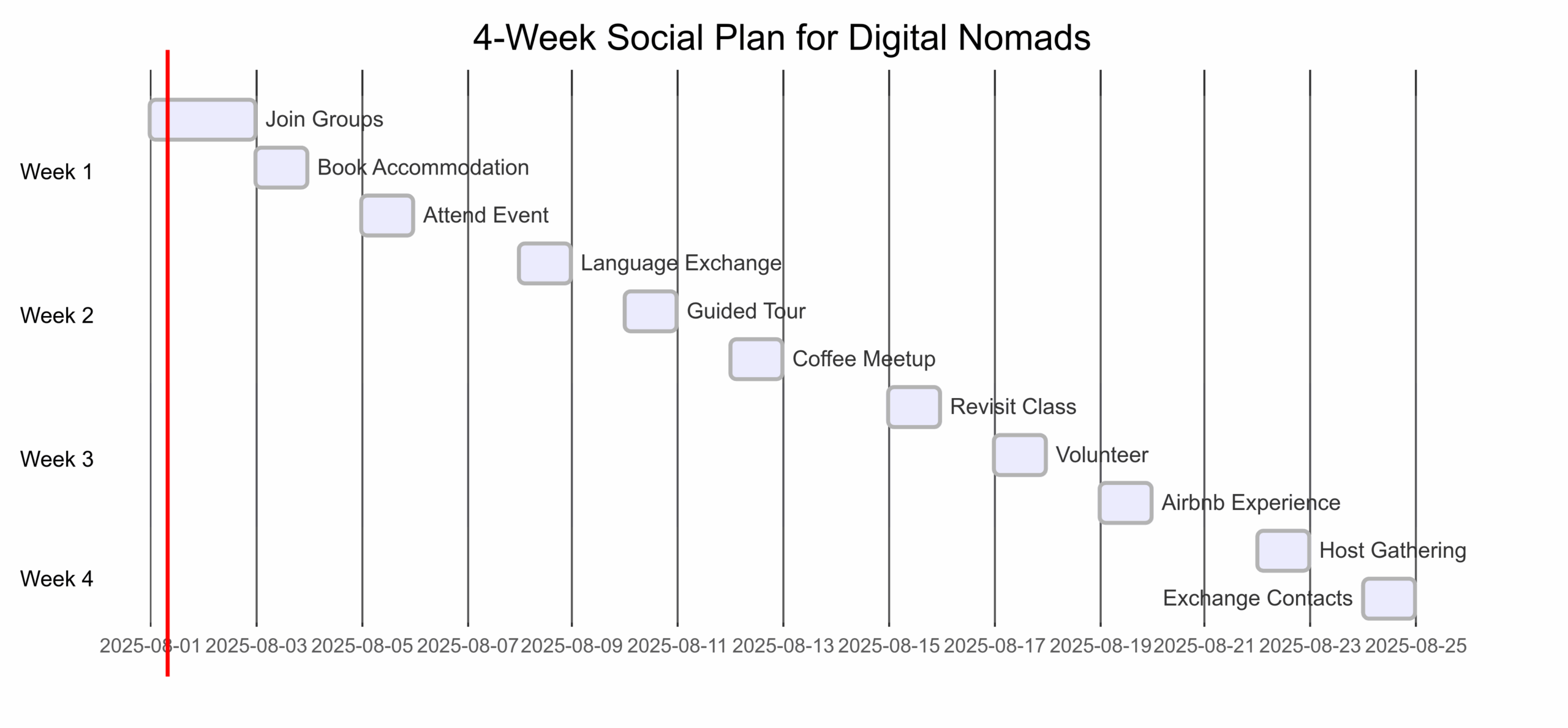 Chart: 4-Week Social Plan