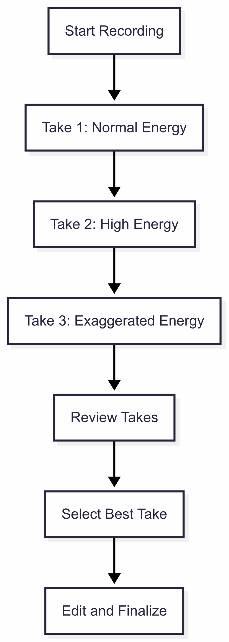 Recording Workflow:
