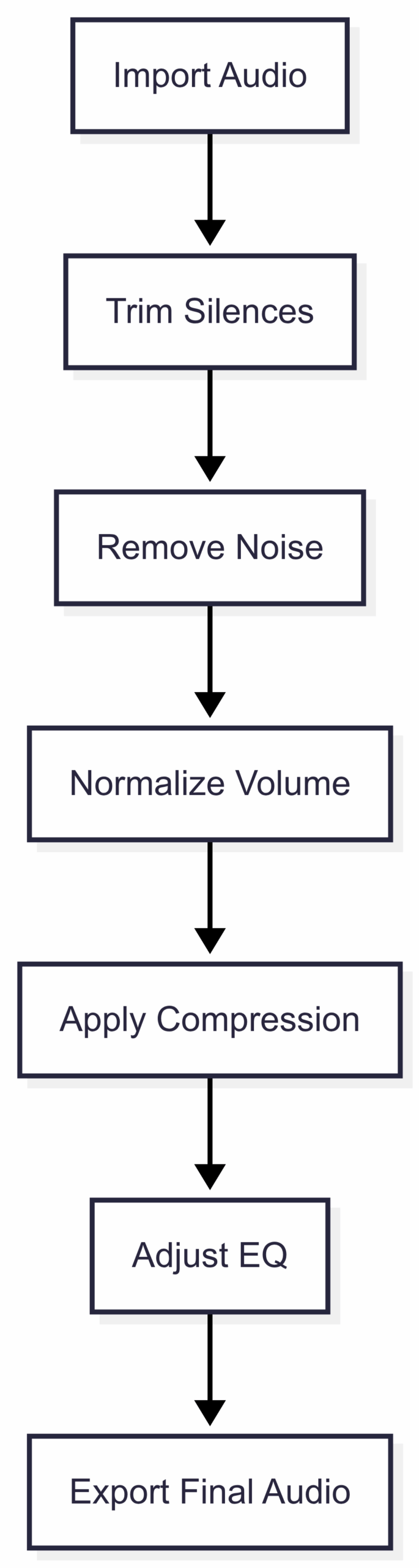 Editing Workflow: