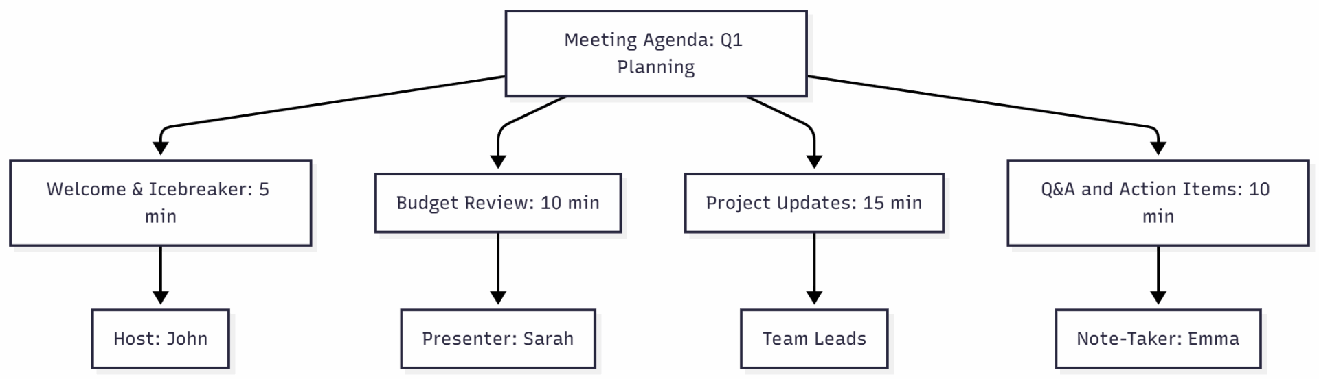 Craft a Detailed Agenda