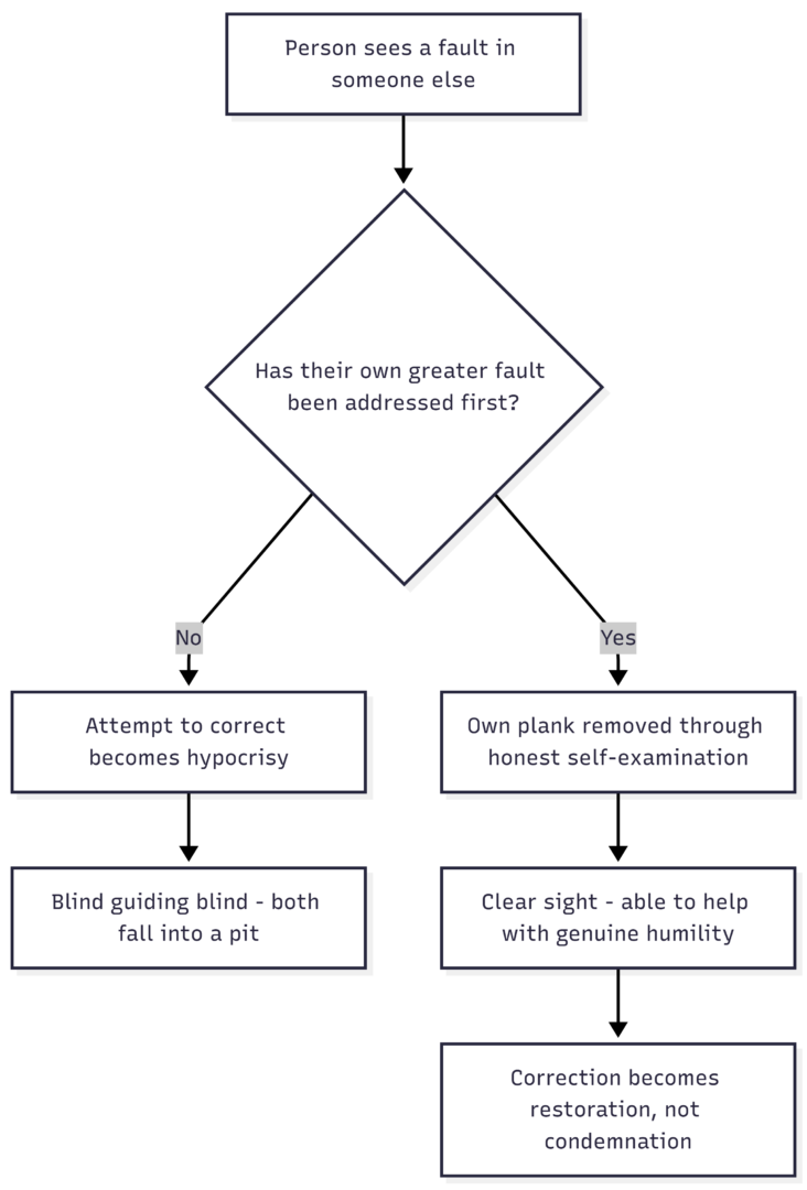 Visualizing the Parable's Structure